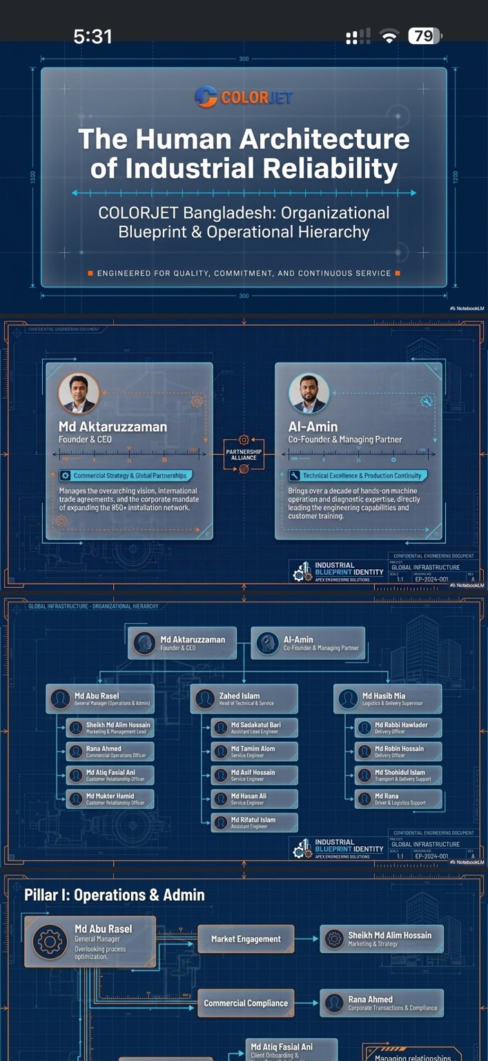 Training Programs